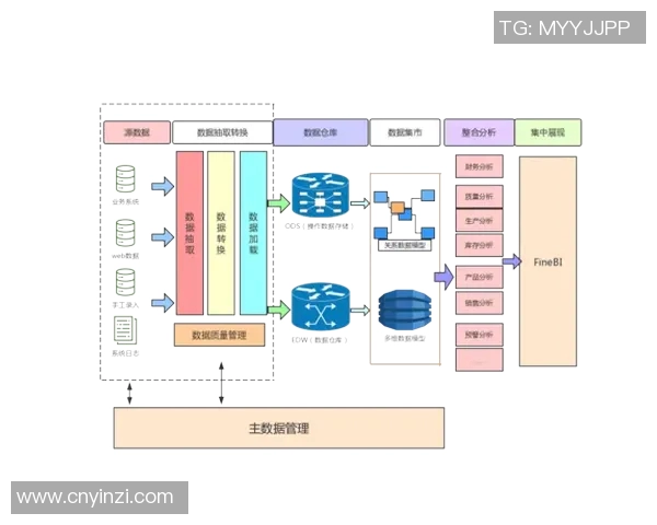 预测：灰熊胜率几何？数据模型告诉你答案