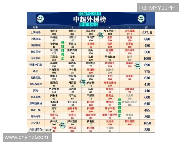 中超外援赛季表现全面点评与最佳阵容预测分析